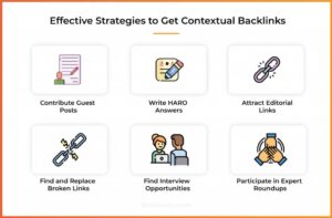 Contextual Link Building