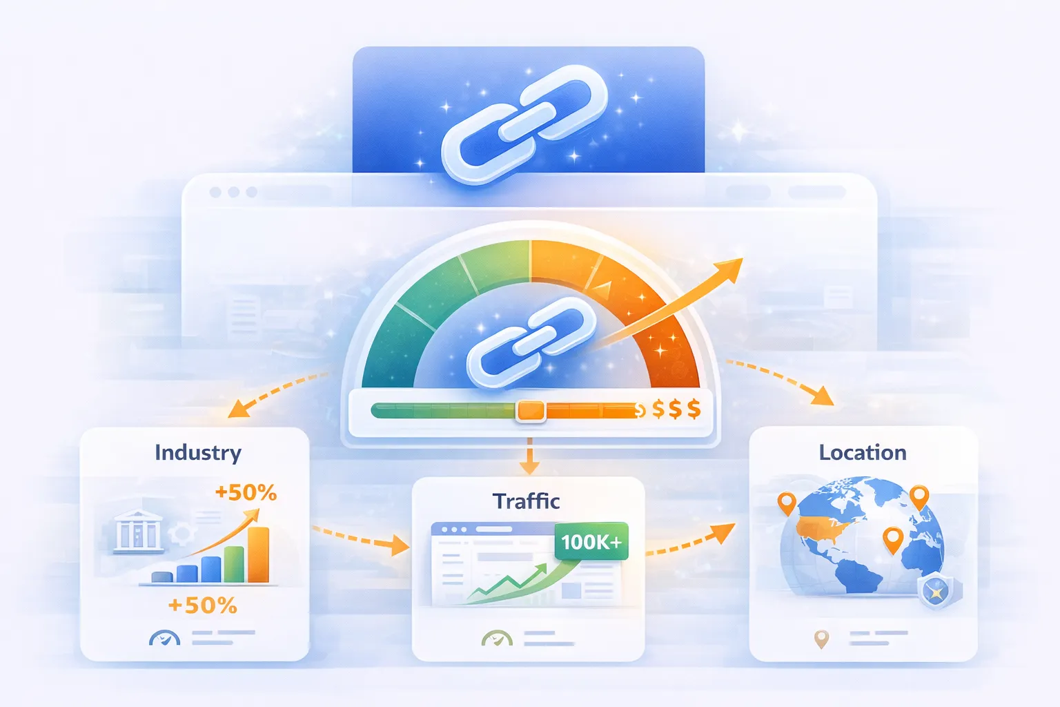 Factors That Change the Price