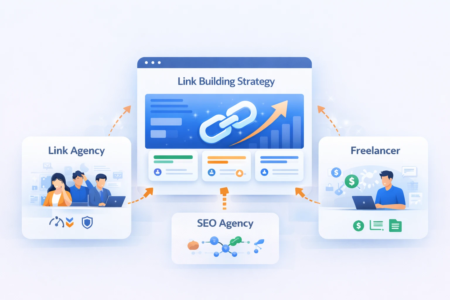 Outsource Link Building