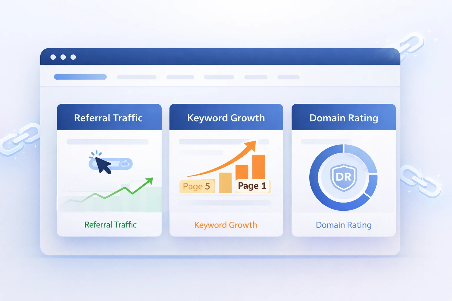 Key Performance Indicators