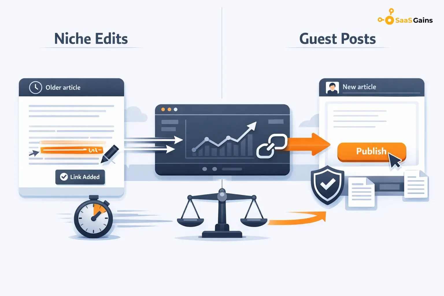 Niche Edits vs Guest Post