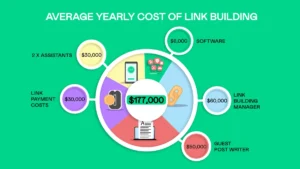 link building cost