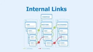 Contextual Link Building