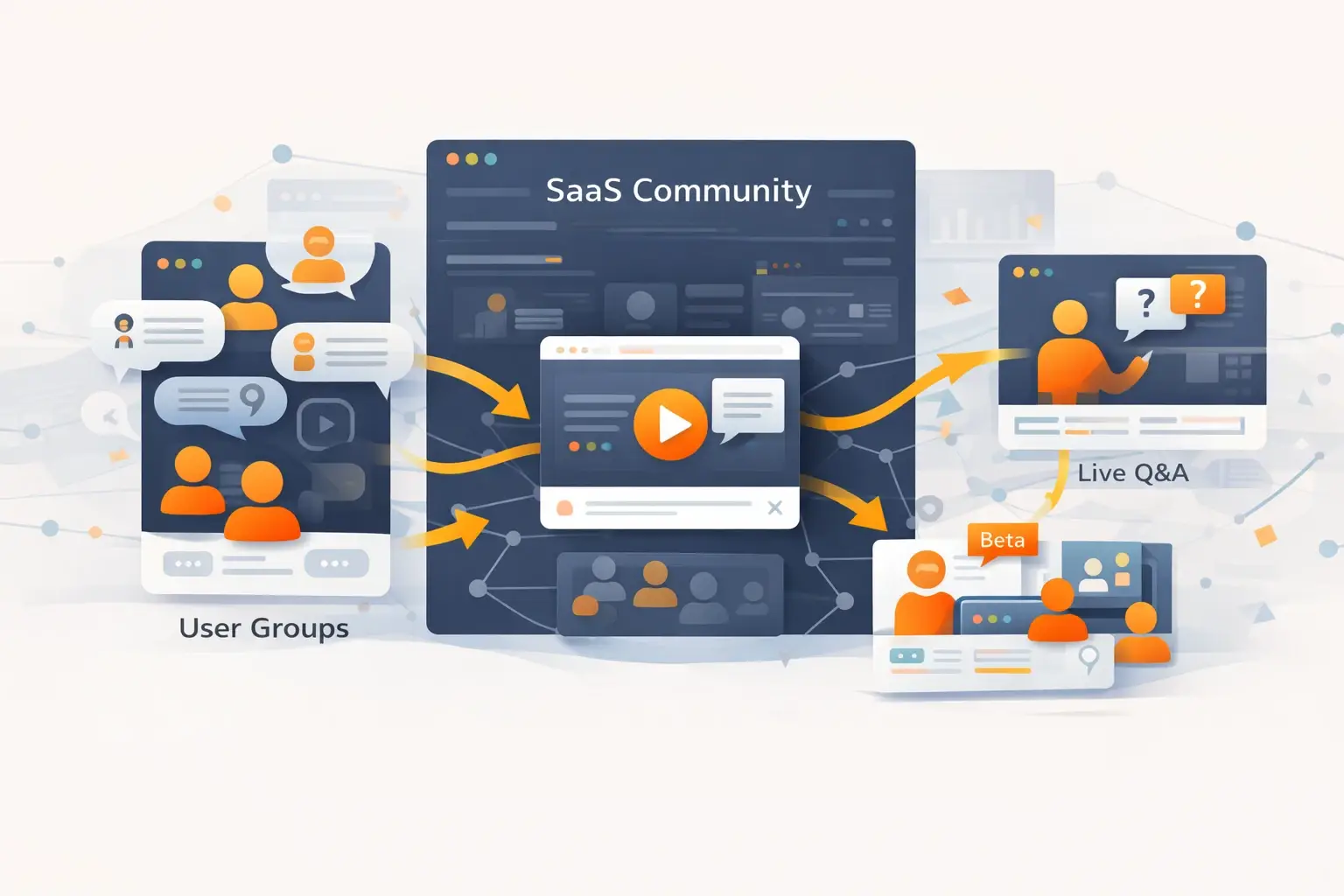 Community and Networking