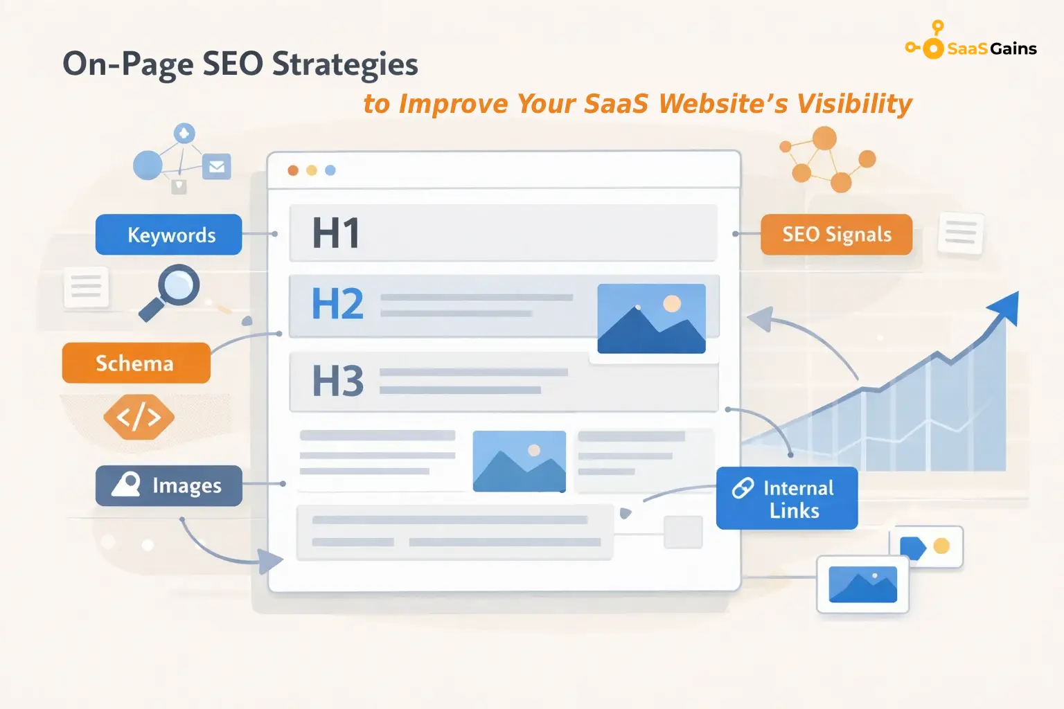 On-Page SEO Strategies
