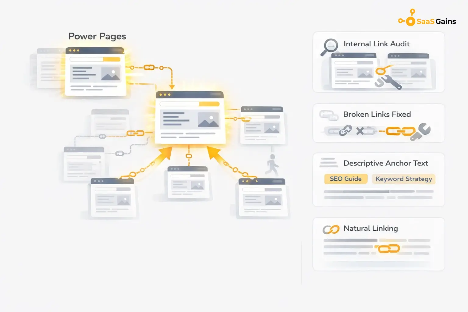 Practical Steps to Optimize Your Linking