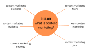 what is a pillar page