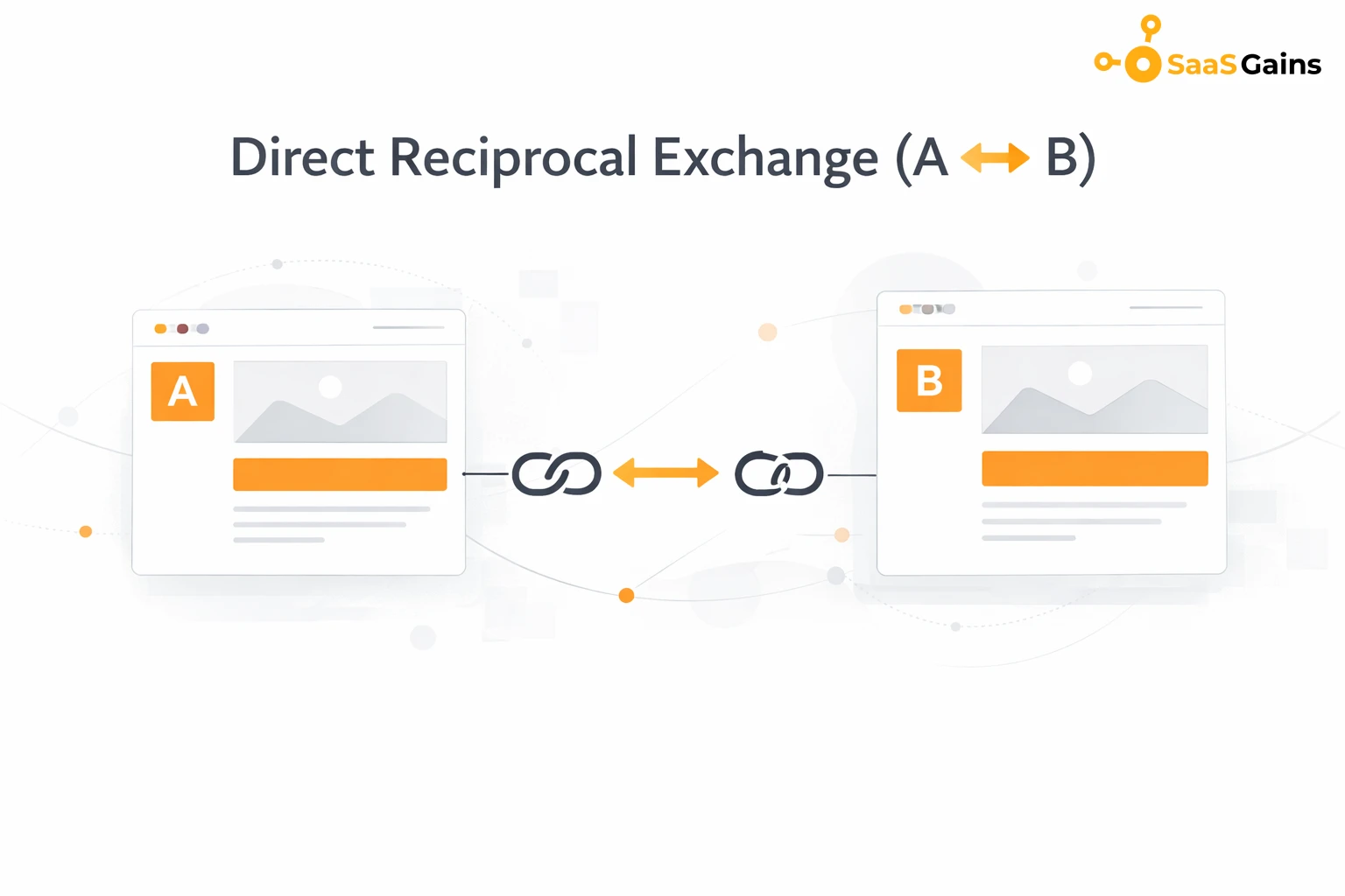 Direct Reciprocal Exchange