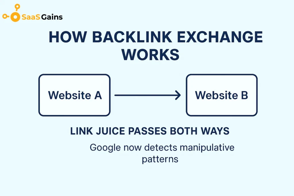 backlink-exchange