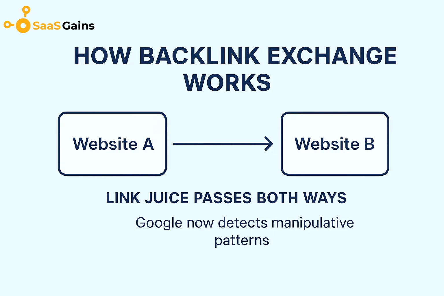 backlink-exchange