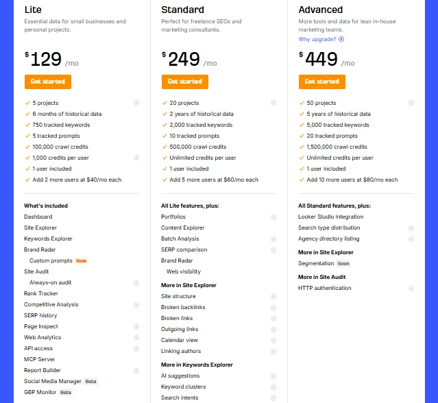 Ahrefs