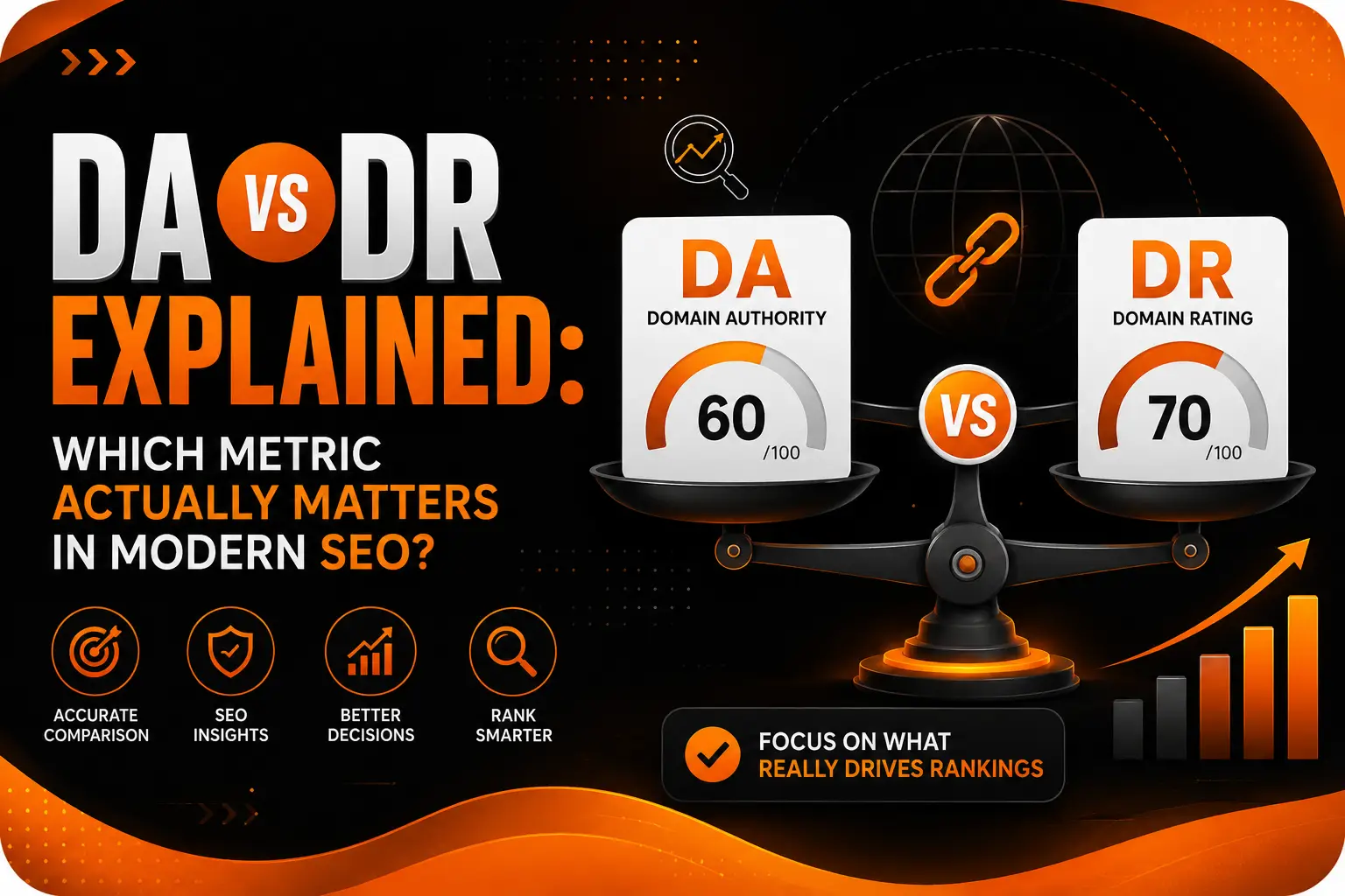 DA vs DR