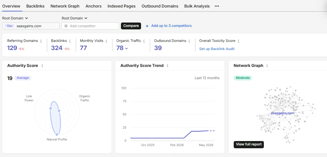 Semrush