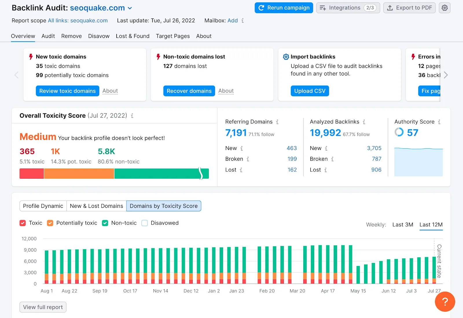semrush backlink audit tool